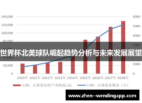 世界杯北美球队崛起趋势分析与未来发展展望