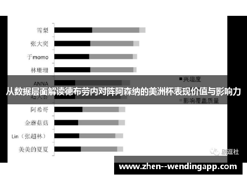 从数据层面解读德布劳内对阵阿森纳的美洲杯表现价值与影响力