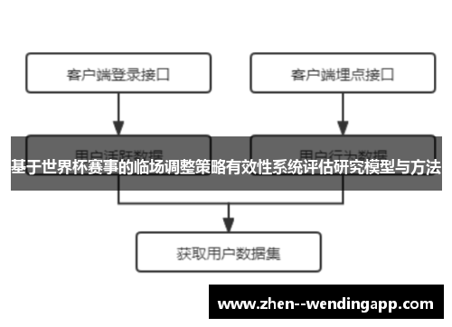 基于世界杯赛事的临场调整策略有效性系统评估研究模型与方法