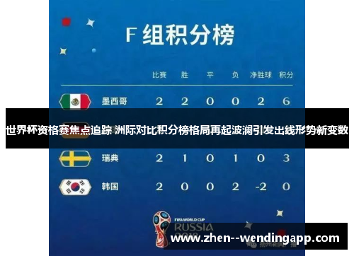 世界杯资格赛焦点追踪 洲际对比积分榜格局再起波澜引发出线形势新变数