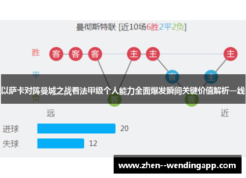 以萨卡对阵曼城之战看法甲级个人能力全面爆发瞬间关键价值解析一线