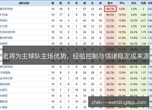 老将为主球队主场优势,经验控制与情绪稳定成来源 老将为主球队主场优势,经验控制与情绪稳定成来源